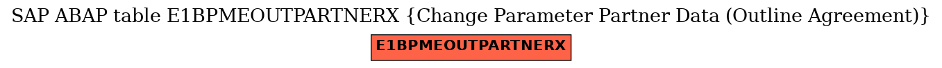 E-R Diagram for table E1BPMEOUTPARTNERX (Change Parameter Partner Data (Outline Agreement))