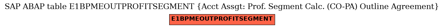 E-R Diagram for table E1BPMEOUTPROFITSEGMENT (Acct Assgt: Prof. Segment Calc. (CO-PA) Outline Agreement)