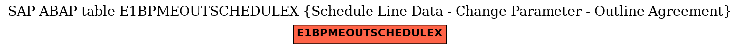 E-R Diagram for table E1BPMEOUTSCHEDULEX (Schedule Line Data - Change Parameter - Outline Agreement)