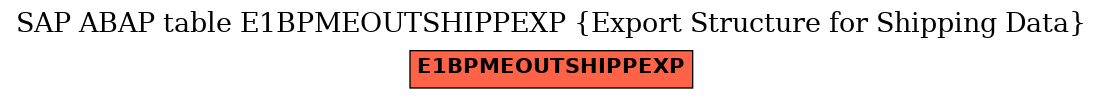 E-R Diagram for table E1BPMEOUTSHIPPEXP (Export Structure for Shipping Data)