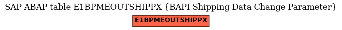 E-R Diagram for table E1BPMEOUTSHIPPX (BAPI Shipping Data Change Parameter)