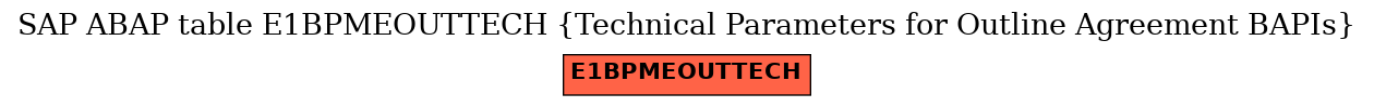 E-R Diagram for table E1BPMEOUTTECH (Technical Parameters for Outline Agreement BAPIs)