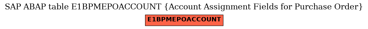 E-R Diagram for table E1BPMEPOACCOUNT (Account Assignment Fields for Purchase Order)