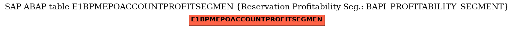 E-R Diagram for table E1BPMEPOACCOUNTPROFITSEGMEN (Reservation Profitability Seg.: BAPI_PROFITABILITY_SEGMENT)