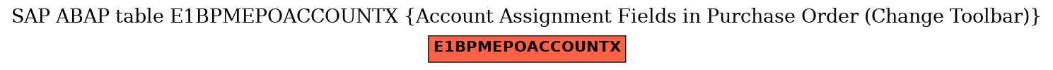 E-R Diagram for table E1BPMEPOACCOUNTX (Account Assignment Fields in Purchase Order (Change Toolbar))