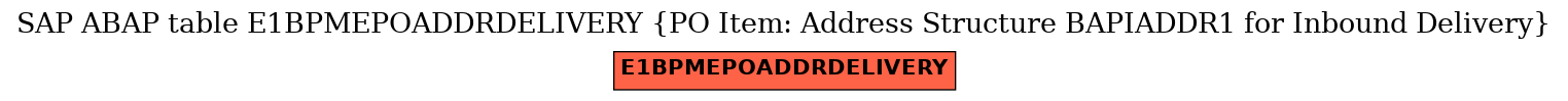 E-R Diagram for table E1BPMEPOADDRDELIVERY (PO Item: Address Structure BAPIADDR1 for Inbound Delivery)