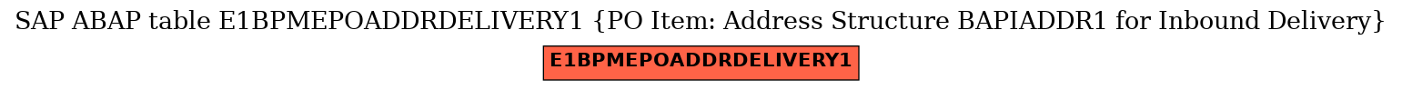 E-R Diagram for table E1BPMEPOADDRDELIVERY1 (PO Item: Address Structure BAPIADDR1 for Inbound Delivery)