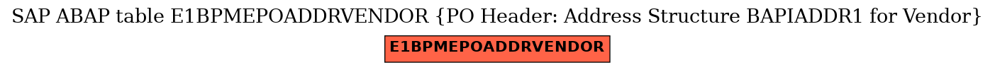 E-R Diagram for table E1BPMEPOADDRVENDOR (PO Header: Address Structure BAPIADDR1 for Vendor)