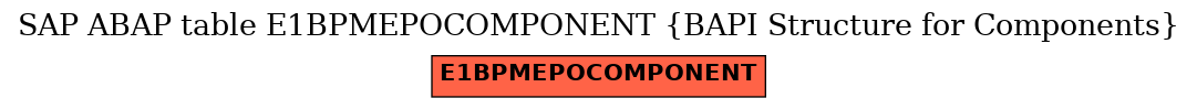 E-R Diagram for table E1BPMEPOCOMPONENT (BAPI Structure for Components)