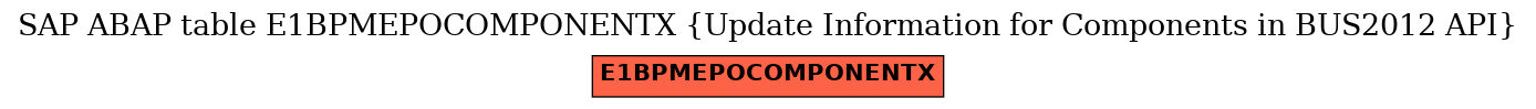 E-R Diagram for table E1BPMEPOCOMPONENTX (Update Information for Components in BUS2012 API)