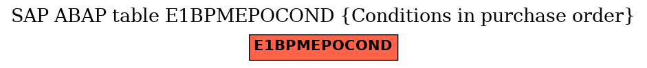 E-R Diagram for table E1BPMEPOCOND (Conditions in purchase order)