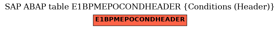 E-R Diagram for table E1BPMEPOCONDHEADER (Conditions (Header))