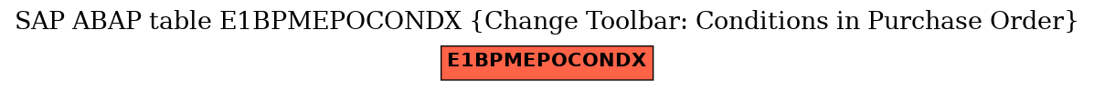 E-R Diagram for table E1BPMEPOCONDX (Change Toolbar: Conditions in Purchase Order)