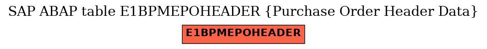 E-R Diagram for table E1BPMEPOHEADER (Purchase Order Header Data)