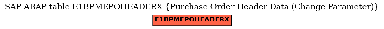 E-R Diagram for table E1BPMEPOHEADERX (Purchase Order Header Data (Change Parameter))