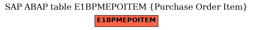 E-R Diagram for table E1BPMEPOITEM (Purchase Order Item)