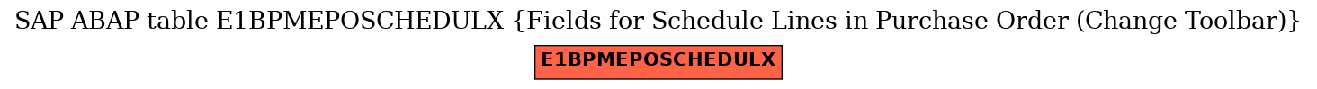 E-R Diagram for table E1BPMEPOSCHEDULX (Fields for Schedule Lines in Purchase Order (Change Toolbar))