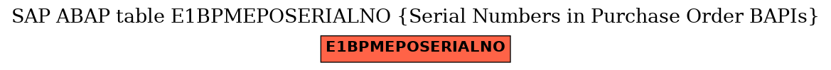 E-R Diagram for table E1BPMEPOSERIALNO (Serial Numbers in Purchase Order BAPIs)