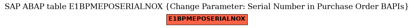 E-R Diagram for table E1BPMEPOSERIALNOX (Change Parameter: Serial Number in Purchase Order BAPIs)