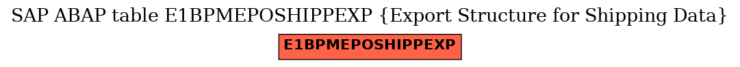 E-R Diagram for table E1BPMEPOSHIPPEXP (Export Structure for Shipping Data)