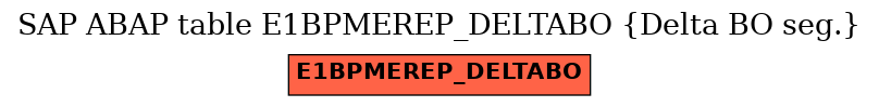 E-R Diagram for table E1BPMEREP_DELTABO (Delta BO seg.)