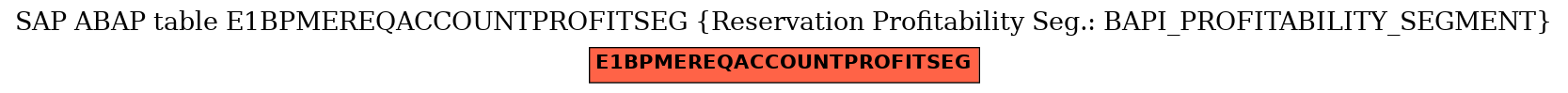 E-R Diagram for table E1BPMEREQACCOUNTPROFITSEG (Reservation Profitability Seg.: BAPI_PROFITABILITY_SEGMENT)