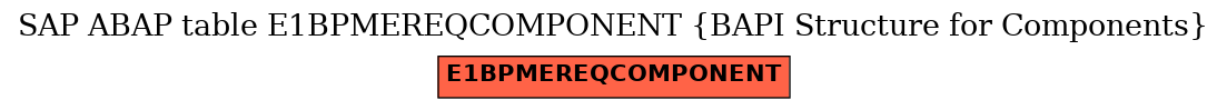 E-R Diagram for table E1BPMEREQCOMPONENT (BAPI Structure for Components)