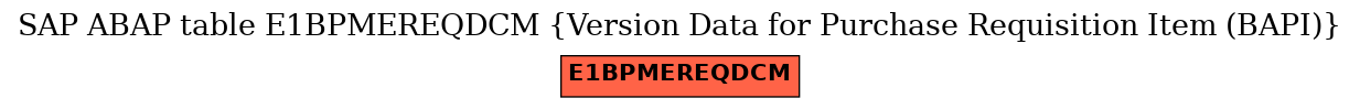 E-R Diagram for table E1BPMEREQDCM (Version Data for Purchase Requisition Item (BAPI))