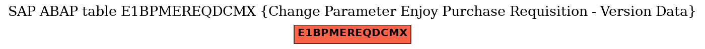 E-R Diagram for table E1BPMEREQDCMX (Change Parameter Enjoy Purchase Requisition - Version Data)
