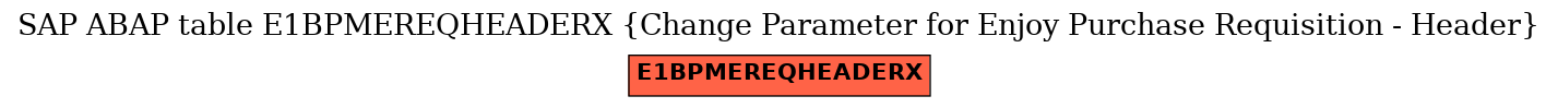 E-R Diagram for table E1BPMEREQHEADERX (Change Parameter for Enjoy Purchase Requisition - Header)