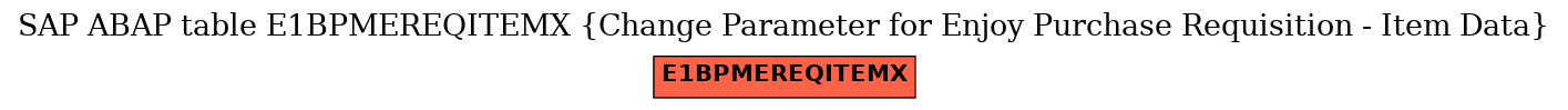 E-R Diagram for table E1BPMEREQITEMX (Change Parameter for Enjoy Purchase Requisition - Item Data)