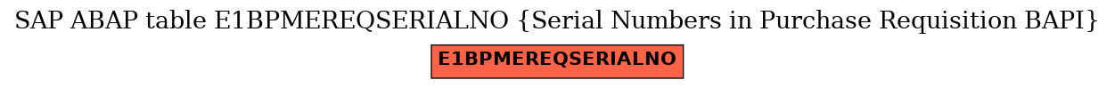 E-R Diagram for table E1BPMEREQSERIALNO (Serial Numbers in Purchase Requisition BAPI)