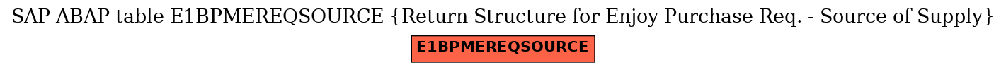 E-R Diagram for table E1BPMEREQSOURCE (Return Structure for Enjoy Purchase Req. - Source of Supply)