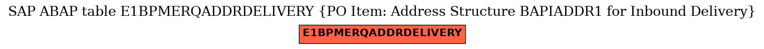 E-R Diagram for table E1BPMERQADDRDELIVERY (PO Item: Address Structure BAPIADDR1 for Inbound Delivery)