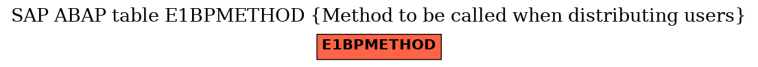 E-R Diagram for table E1BPMETHOD (Method to be called when distributing users)