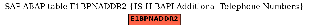 E-R Diagram for table E1BPNADDR2 (IS-H BAPI Additional Telephone Numbers)