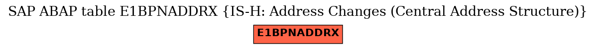 E-R Diagram for table E1BPNADDRX (IS-H: Address Changes (Central Address Structure))