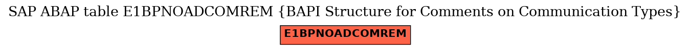 E-R Diagram for table E1BPNOADCOMREM (BAPI Structure for Comments on Communication Types)