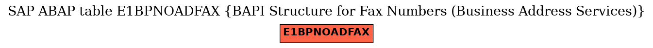 E-R Diagram for table E1BPNOADFAX (BAPI Structure for Fax Numbers (Business Address Services))
