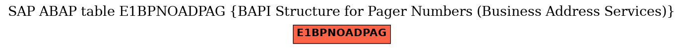 E-R Diagram for table E1BPNOADPAG (BAPI Structure for Pager Numbers (Business Address Services))