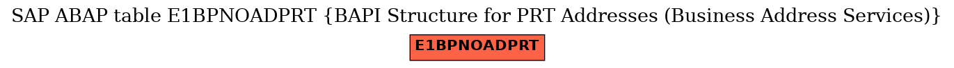 E-R Diagram for table E1BPNOADPRT (BAPI Structure for PRT Addresses (Business Address Services))