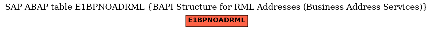 E-R Diagram for table E1BPNOADRML (BAPI Structure for RML Addresses (Business Address Services))