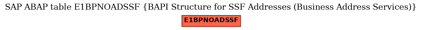E-R Diagram for table E1BPNOADSSF (BAPI Structure for SSF Addresses (Business Address Services))