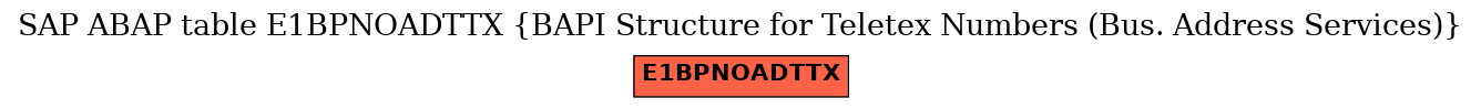 E-R Diagram for table E1BPNOADTTX (BAPI Structure for Teletex Numbers (Bus. Address Services))