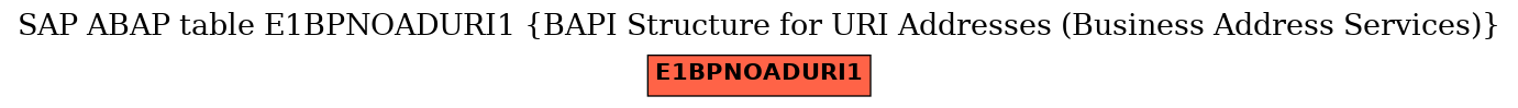 E-R Diagram for table E1BPNOADURI1 (BAPI Structure for URI Addresses (Business Address Services))