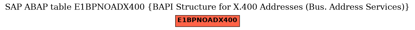 E-R Diagram for table E1BPNOADX400 (BAPI Structure for X.400 Addresses (Bus. Address Services))