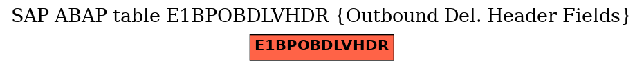 E-R Diagram for table E1BPOBDLVHDR (Outbound Del. Header Fields)