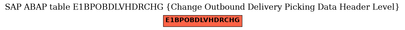 E-R Diagram for table E1BPOBDLVHDRCHG (Change Outbound Delivery Picking Data Header Level)