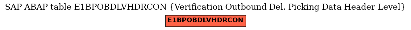 E-R Diagram for table E1BPOBDLVHDRCON (Verification Outbound Del. Picking Data Header Level)