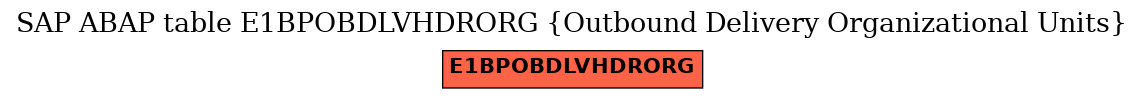 E-R Diagram for table E1BPOBDLVHDRORG (Outbound Delivery Organizational Units)